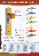 Colour Options