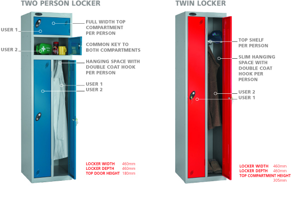 Two Person Lockers, Twin Lockers